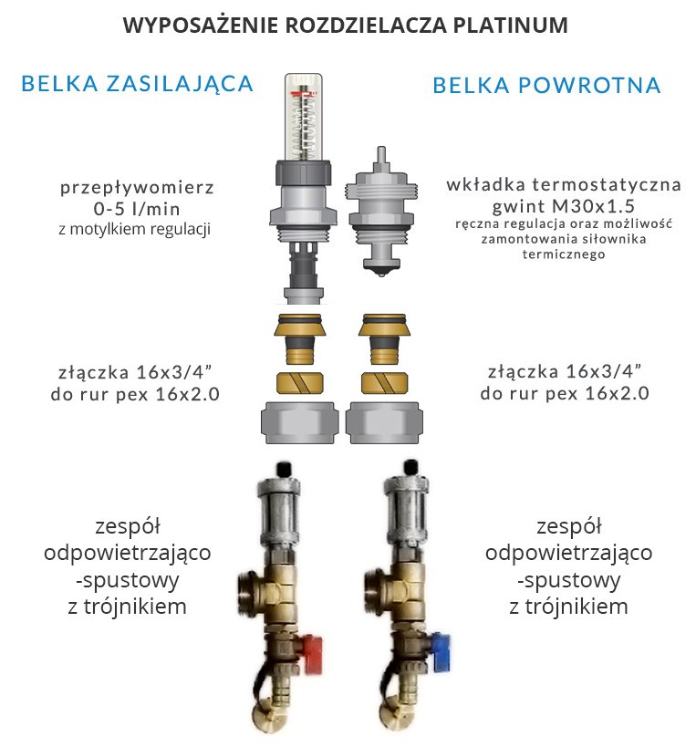Wyposażenie rozdzielacz Platinum Wyposażenie rozdzielacz Platinum