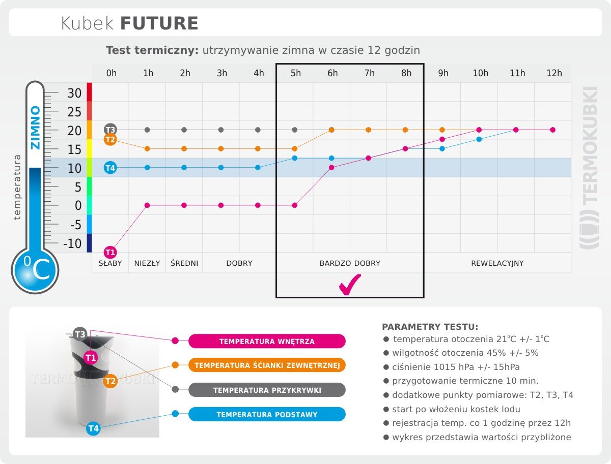 kubek termiczny test