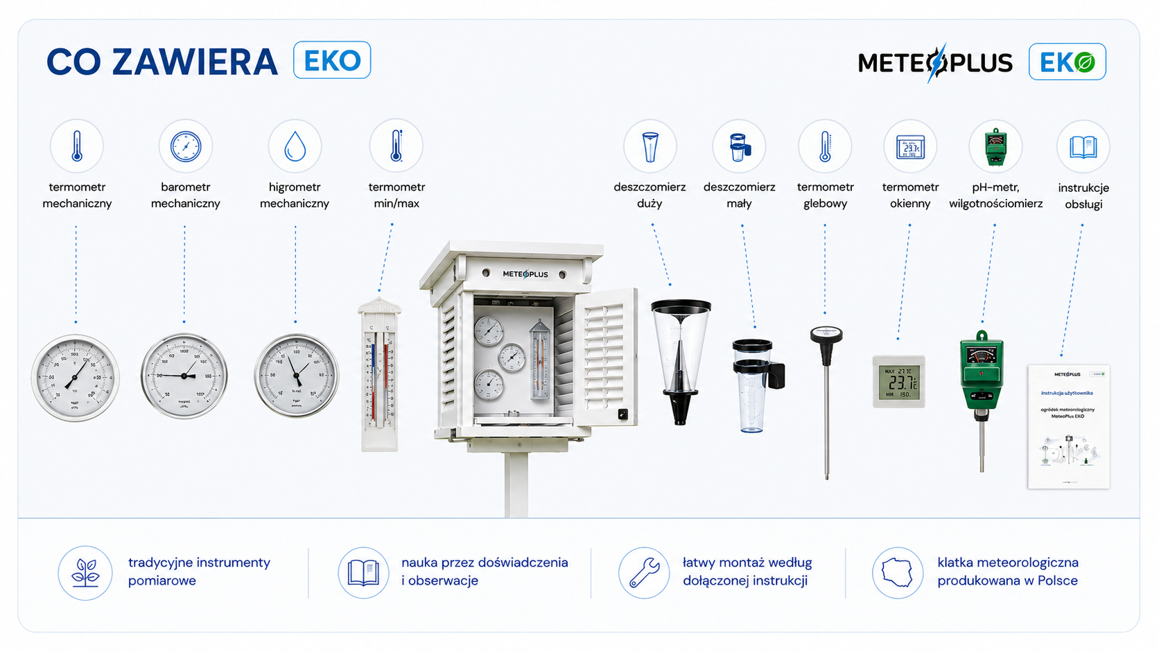 Co zawiera zestaw MeteoPlus EKO
