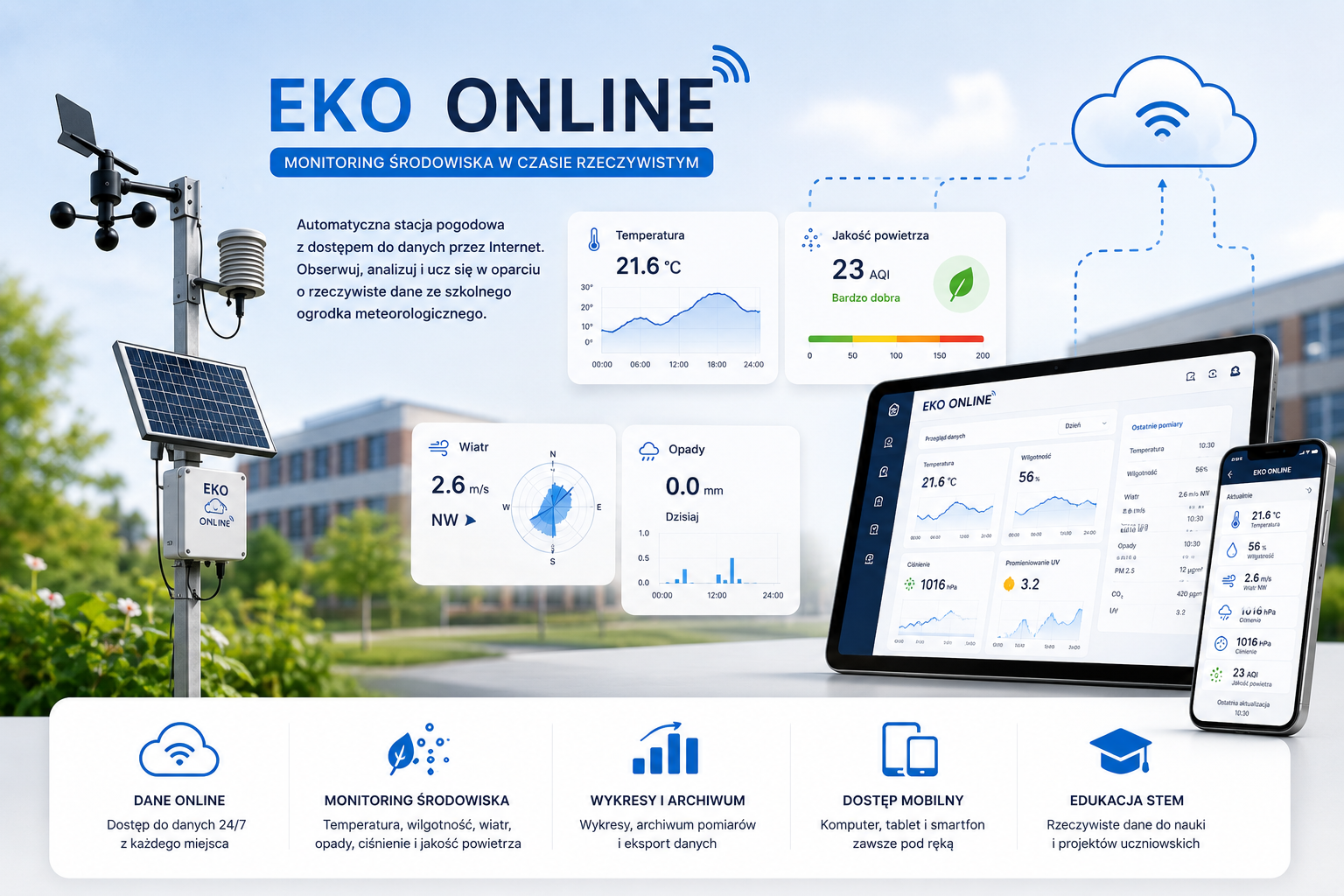 EKO ONLINE – automatyczna stacja pogodowa, monitoring środowiska i dane online