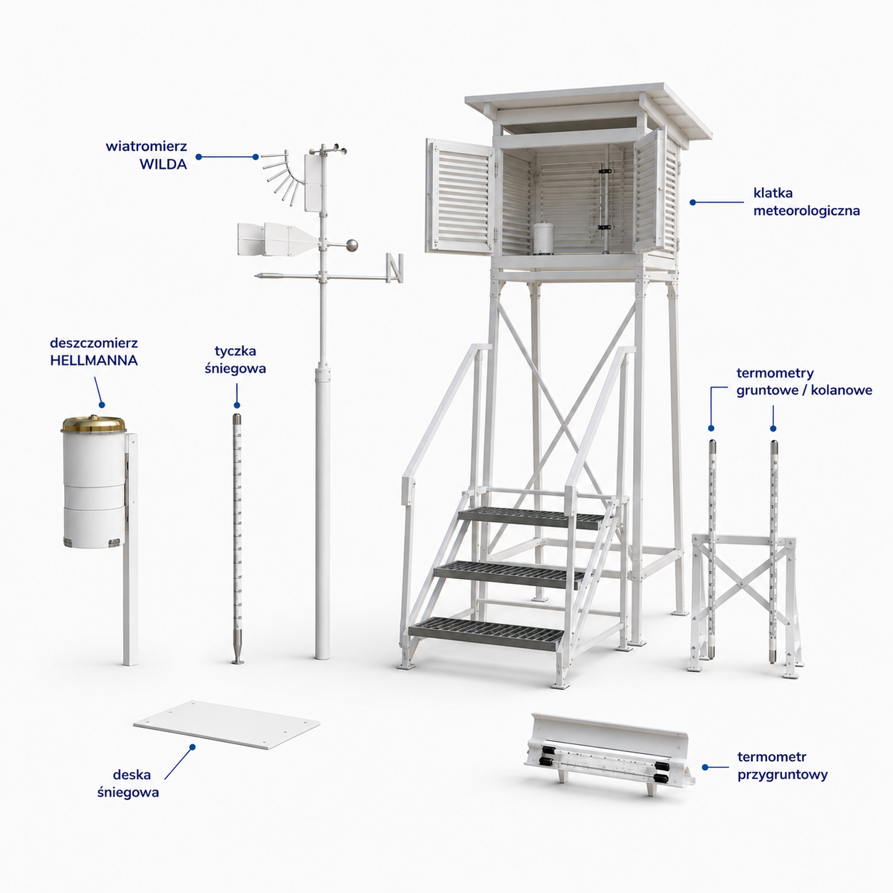 Zestaw MeteoPlus PRO PLUS