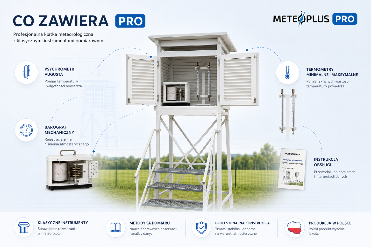 Co zawiera zestaw MeteoPlus PRO