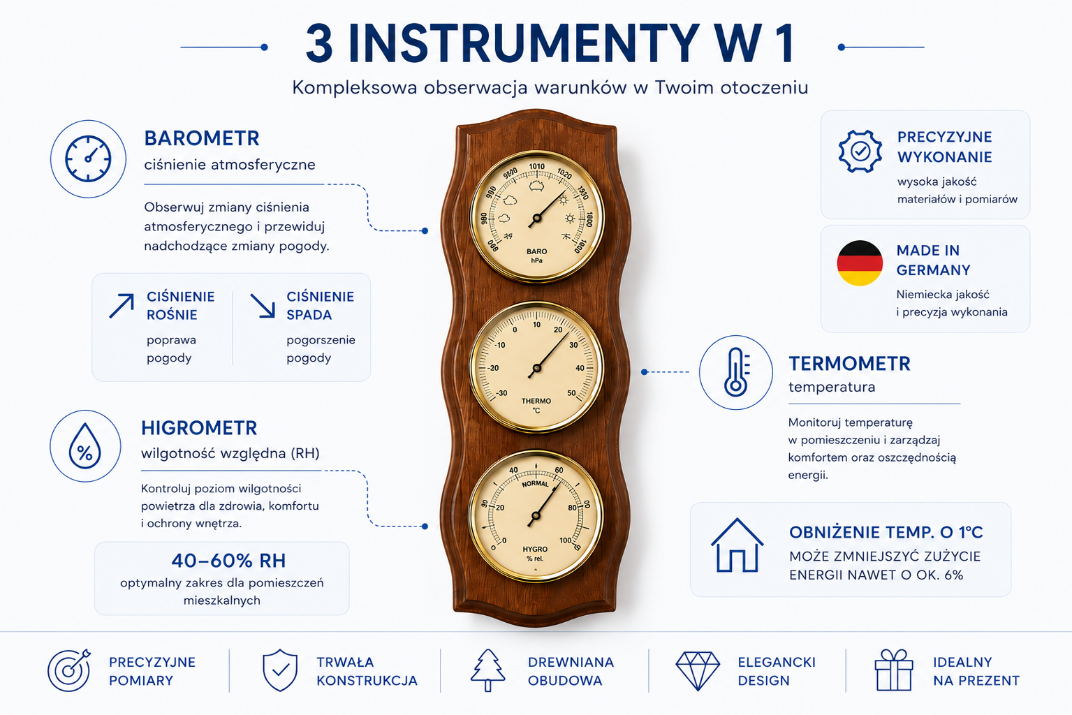 3 instrumenty w 1 – barometr, termometr i higrometr w tradycyjnej stacji pogody