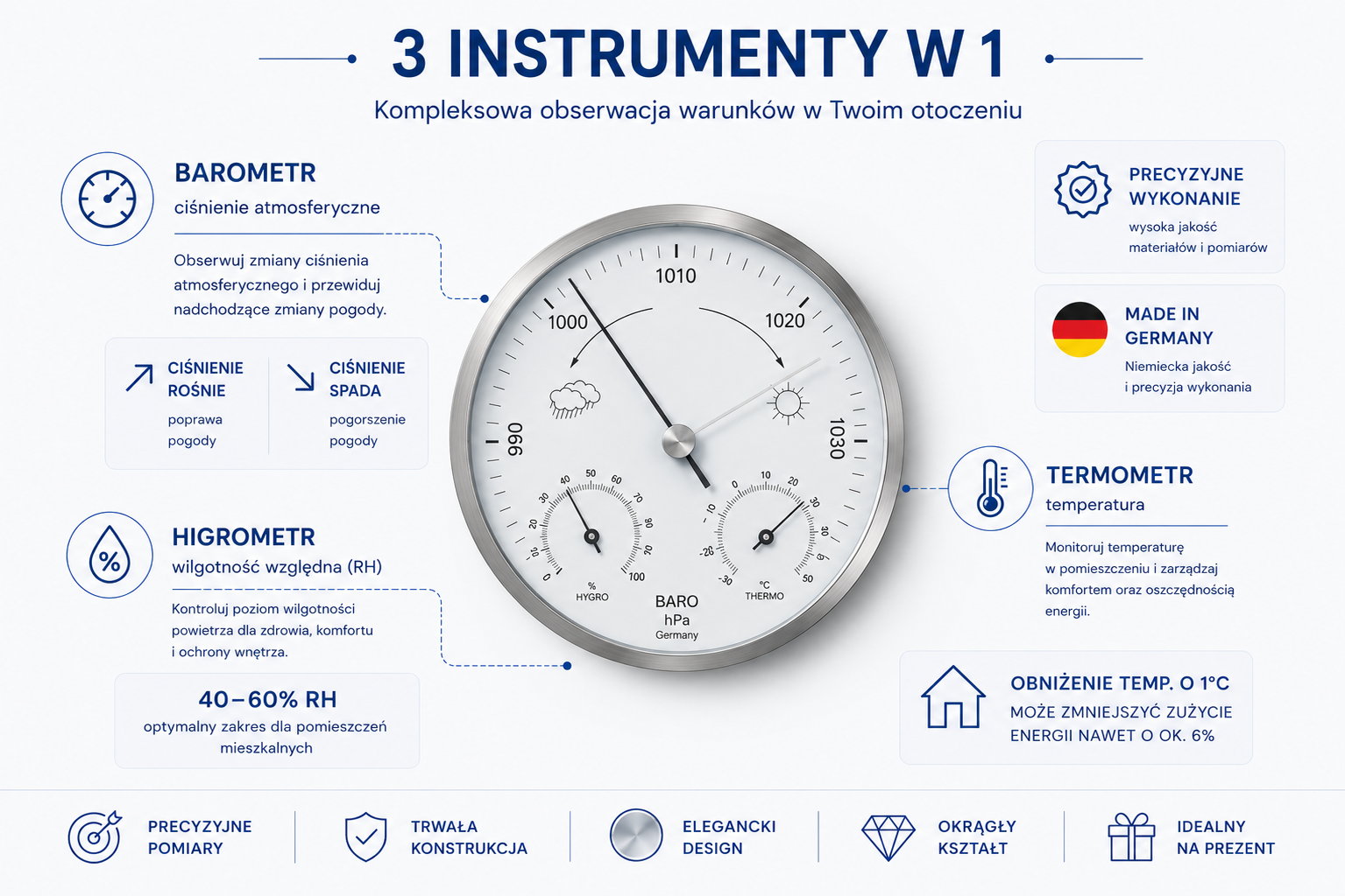 3 instrumenty w 1 – barometr, termometr i higrometr w tradycyjnej stacji pogody