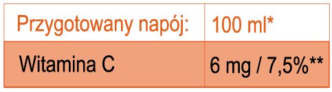 Zawartość witaminy C