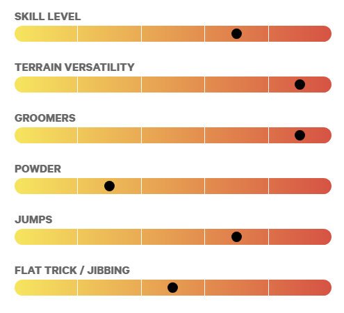 Charakterystyka Capita Birds of a Feather 2024