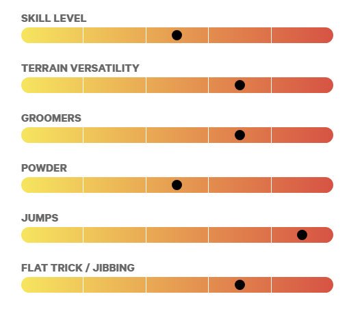 charakterystyka deski Capita SMF