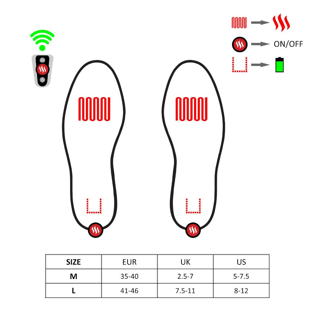 wkłądki glovii gw2 tabela rozmiarów
