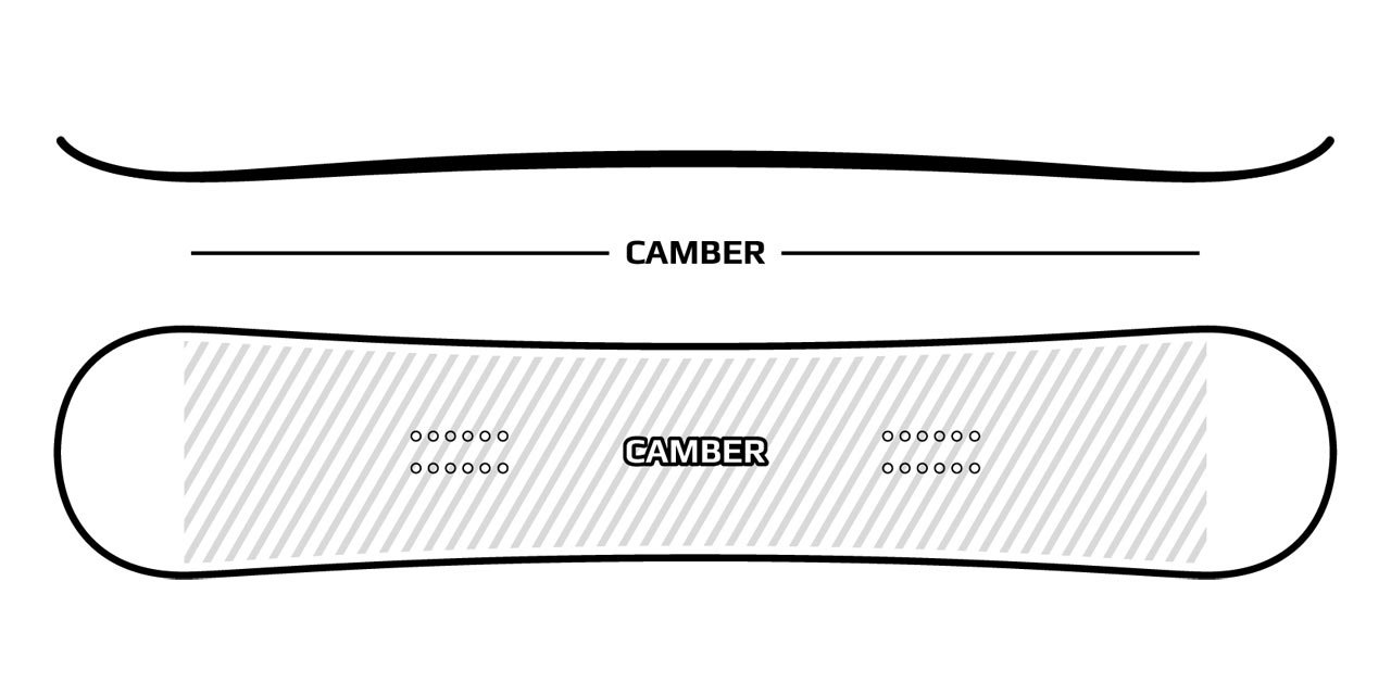 profil camber