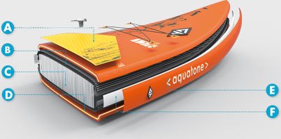 technologiafusion tech aquatone