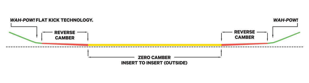 profil deski capita park v2