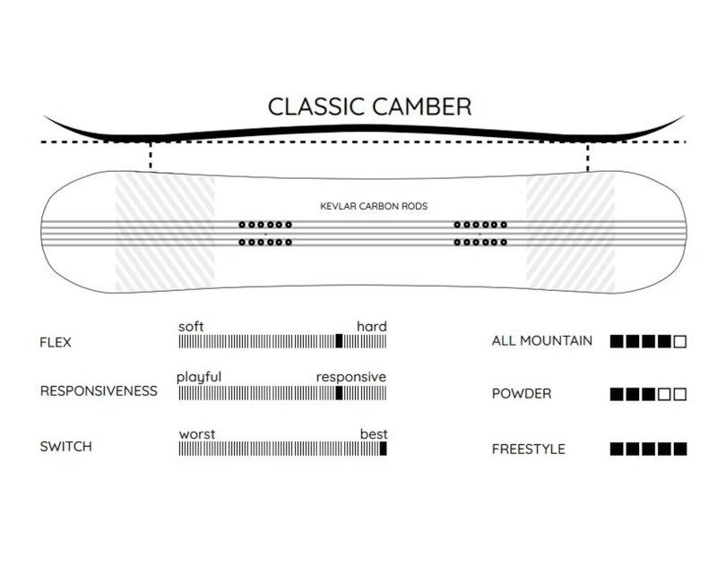 drake df pro charakterystyka