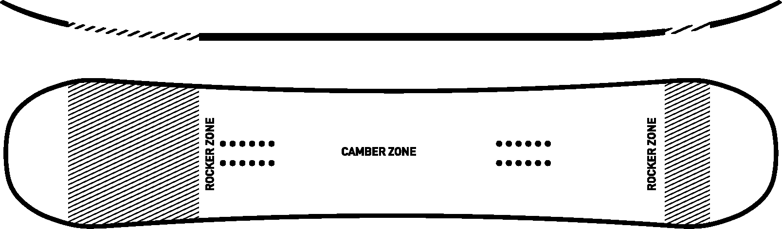 profil w desce ride warpig