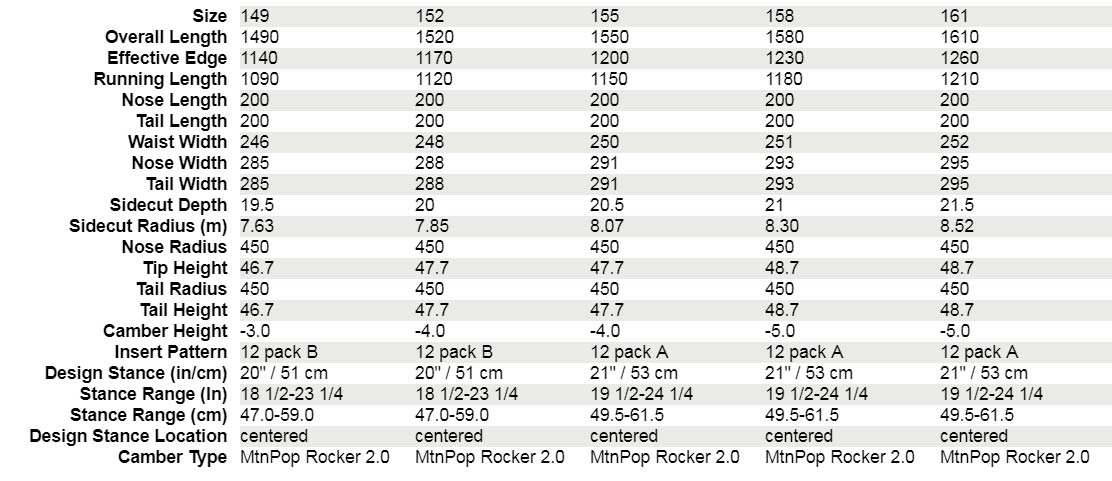 Rome Factory Rocker 2018 specyfikacja
