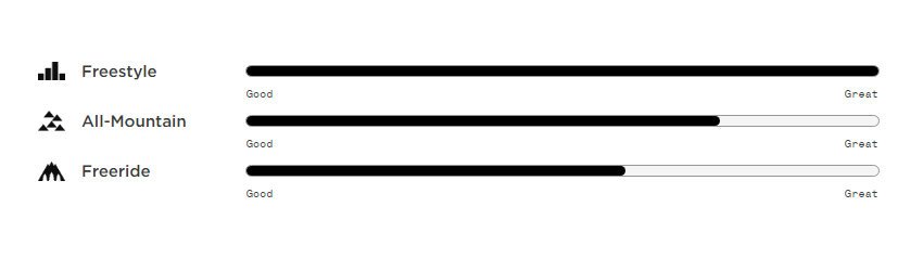 Union Ultra przeznaczenie