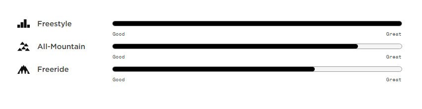 union legacy przeznaczenie