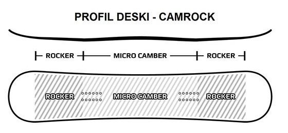camrocker