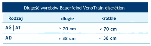 Tabela rozmiarowa - dlugość bauerfeind venotrain discretion pończochy uciskowe tabela rozmiarowa dlugosc