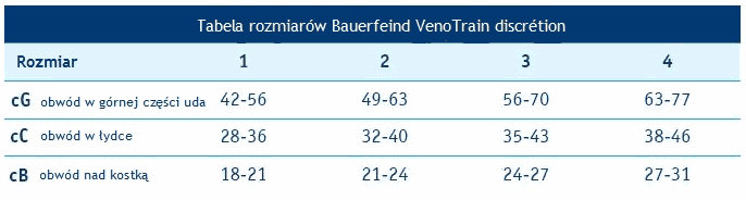 Tabela rozmiarowa Bauerfeind bauerfeind venotrain discretion pończochy uciskowe tabela rozmiarowa