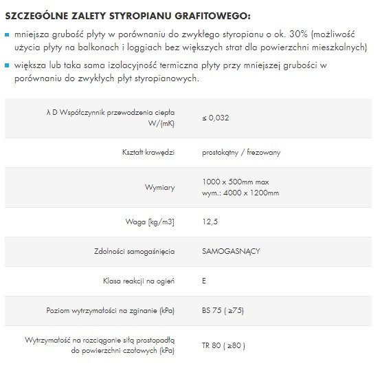 Knauf Therm Expert Fasada EPS λ 32 Grafitowy