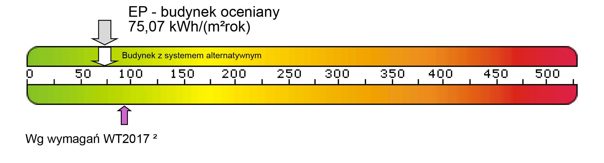 Zapotrzebowanie na energię pierwotną. Zapotrzebowanie na energię pierwotną.