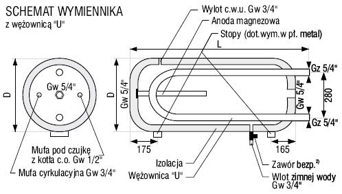 Bojler z podwójną wężownicą 140l galmet