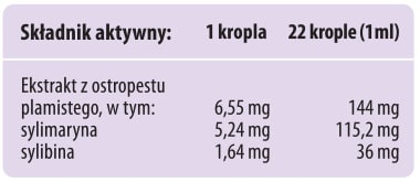 Ostropest Plamisty - sylimaryna i sylibina - 50 ml