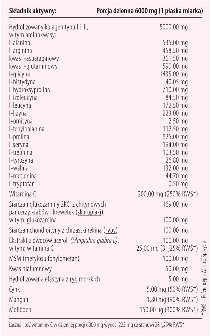 Kolagen z elastyną rybią, kwasem hialuronowym, glukozaminą, molibdenem, manganem i chondroityną z rekina - 250 g