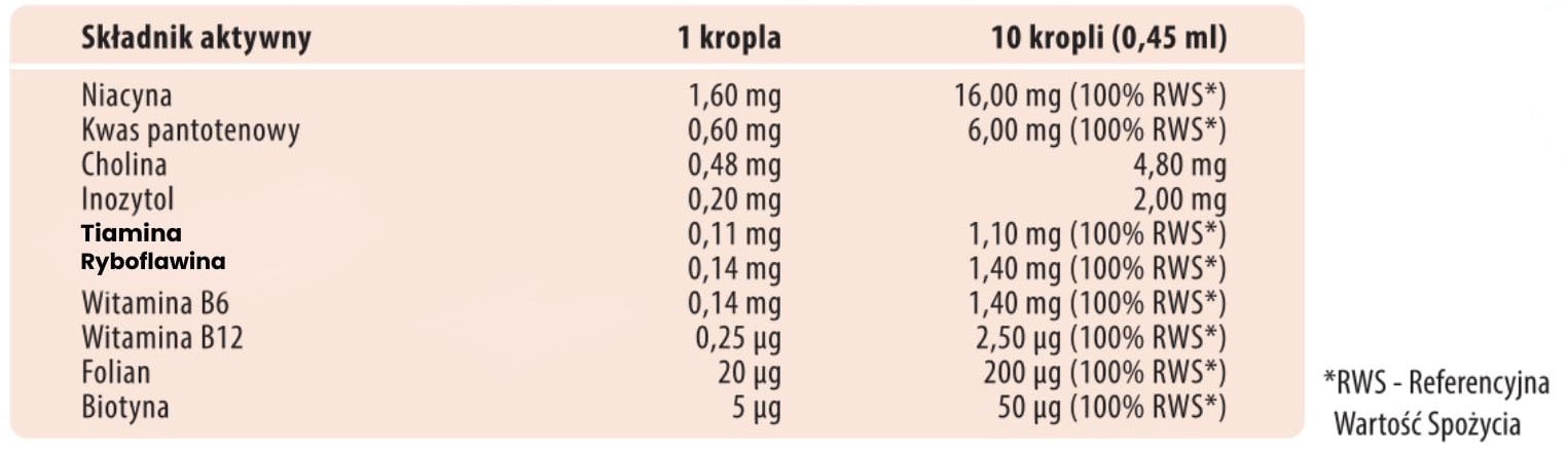 Witamina B complex Methylo