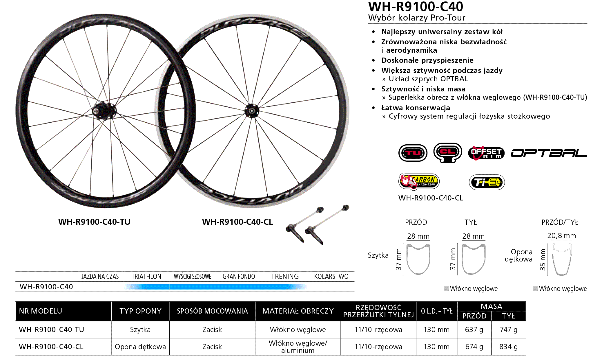 Kolo Tyl Shimano Dura Ace Wh R9100 C40 Tu R Szytka