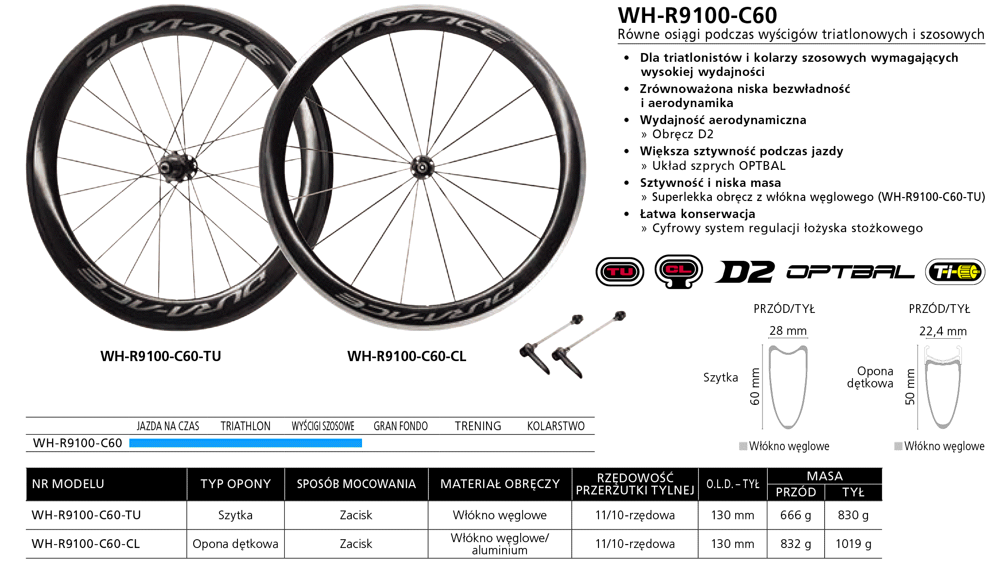 Kolo Przod Shimano Dura Ace Wh R9100 C60 Cl F