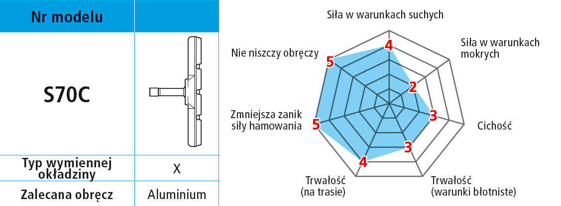 okładziny Shimano S70C