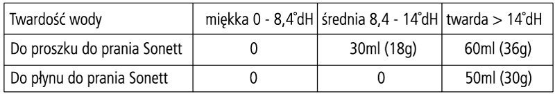 tabela dozowania zmiękczacz