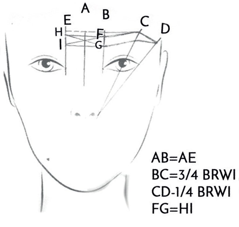 microblading, Noble Lashes, brwi