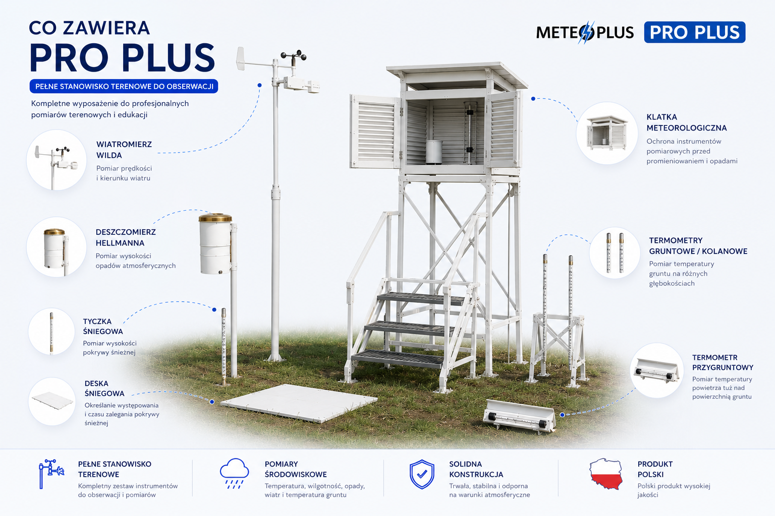 Stanowisko terenowe MeteoPlus PRO PLUS