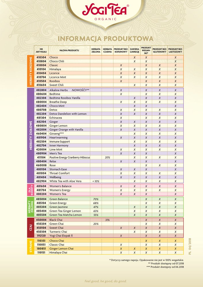 Yogi Tea informacja produktowa w tabeli