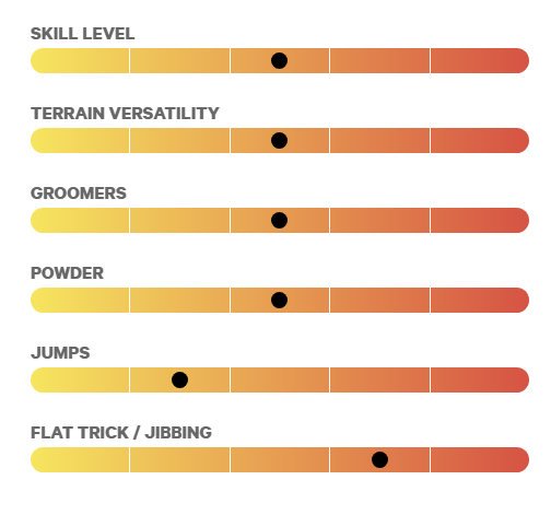 Charakterystyka deski Capita Pathfinder Rev