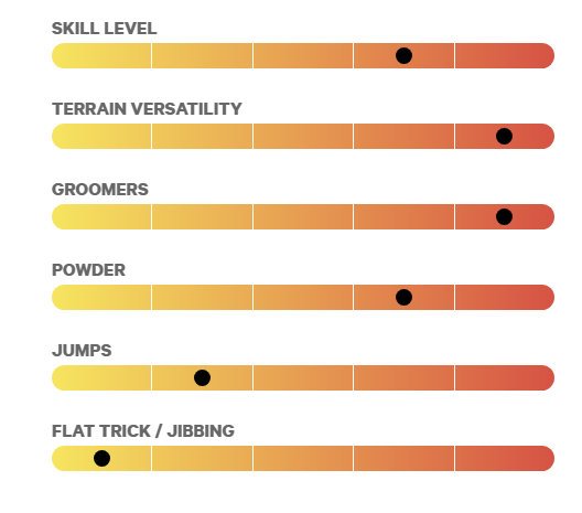 Capita BSOD Charakterystyka wykres