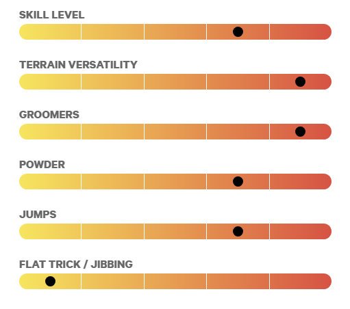 capita mercury charakterystyka