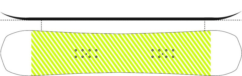 profil deski drake league