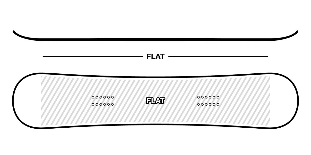 profil deski drake charm