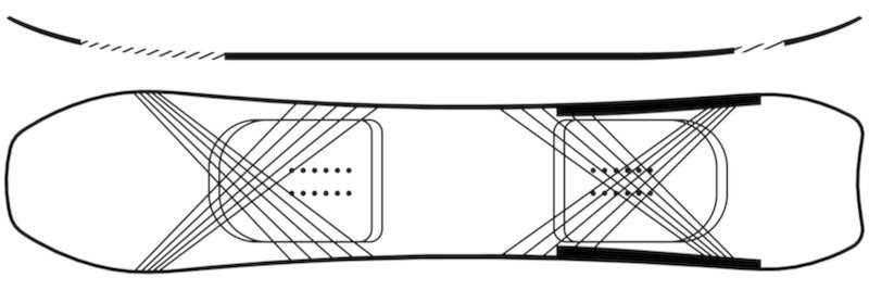 profil i konstrukcja deski ride psychocandy
