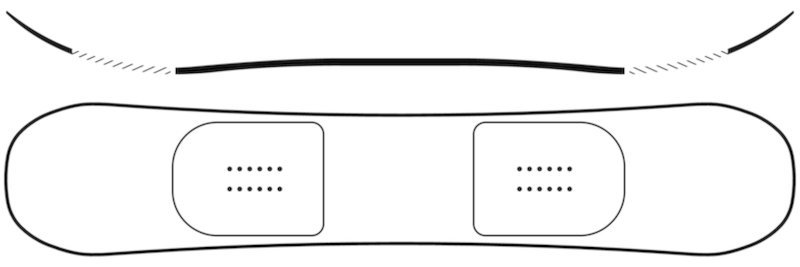 profil w desce ride agenda