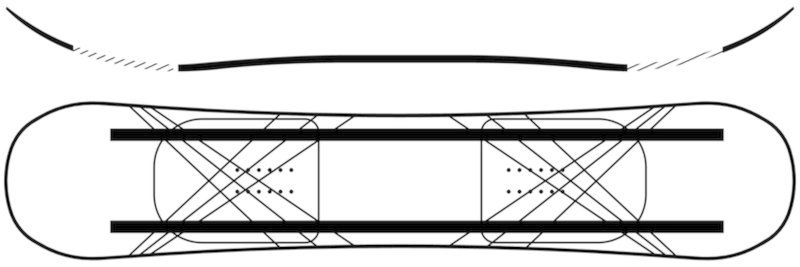 profil w desce ride saturday