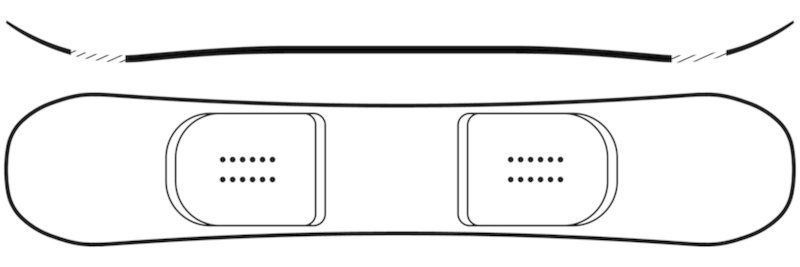 profil w desce ride kink