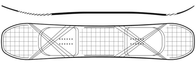 ride shadowban przekrój