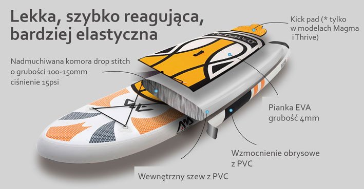 technologia