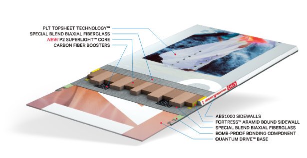 budowa deski capita doa - przekrój