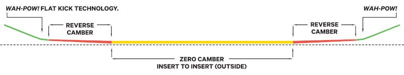 profil deski capita park v2