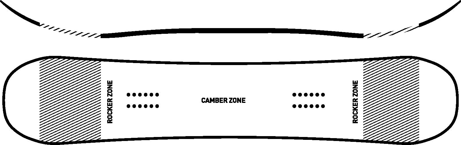 profil w desce ride twinpig